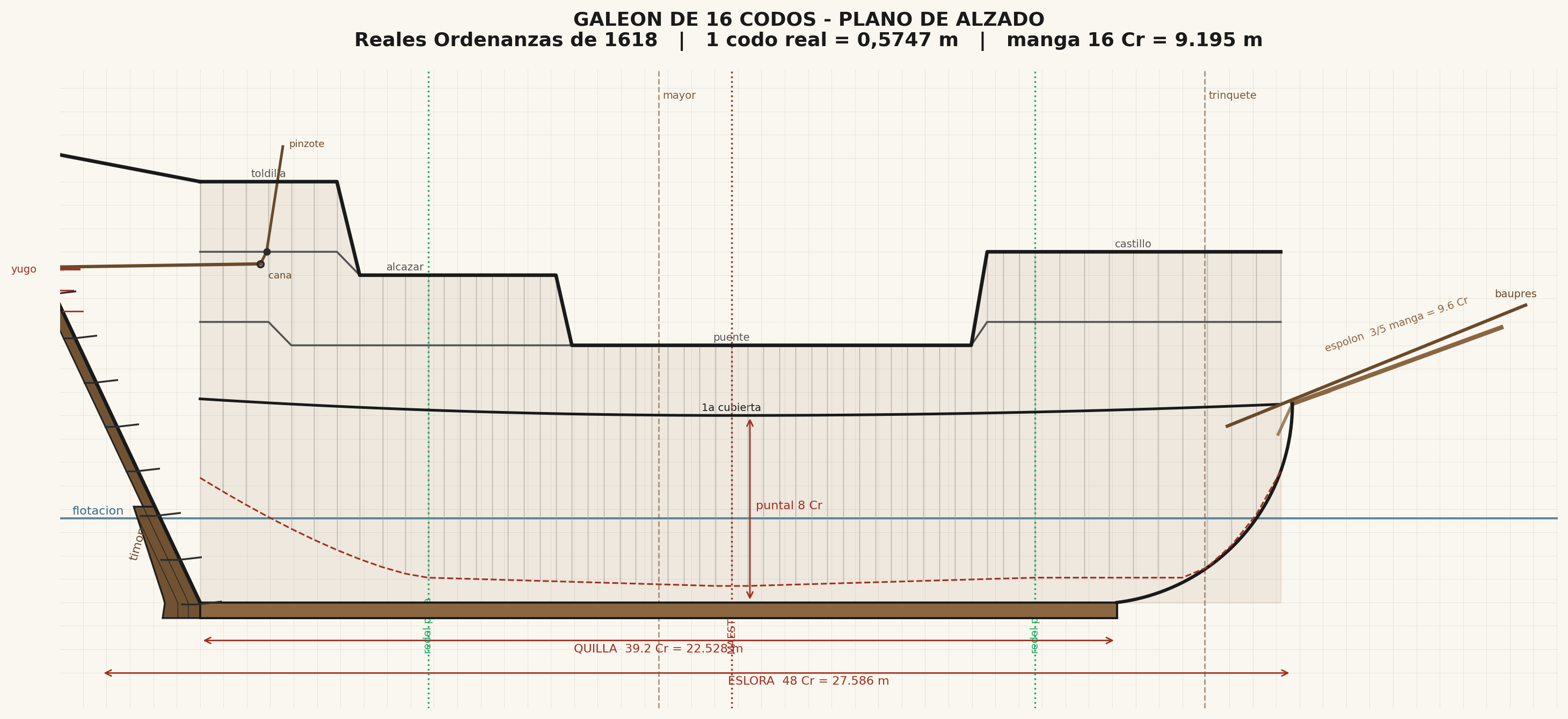 Plano de trabajo para la construcción de un barco Plano de trabajo para la construcción de un barco